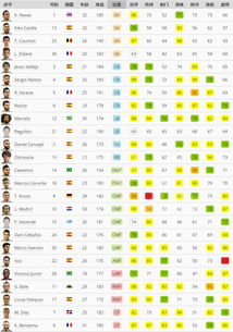 PES2025全球队数据一览 PES2025全球队数据一览