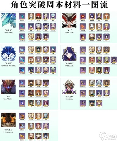 原神3.1周本BOSS材料汇总