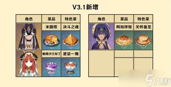 原神3.1新食谱效果解析
