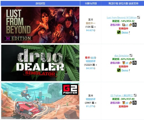 《消逝的光芒》最低售价查询 《消逝的光芒》最低售价查询