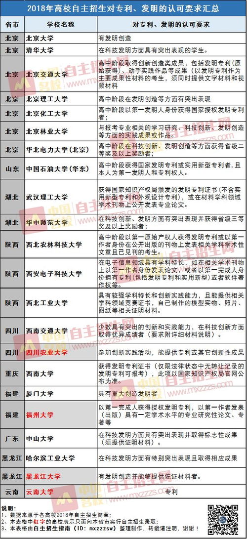 《三角战略》全角色招募条件汇总