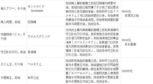 《P5S全请求支线任务攻略:报酬地点汇总》 《P5S全请求支线任务攻略:报酬地点汇总》