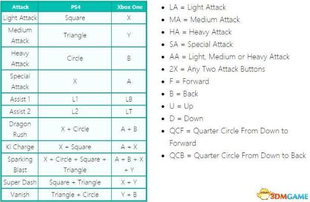 《龙珠斗士Z》人物技能全解析 出招表攻略