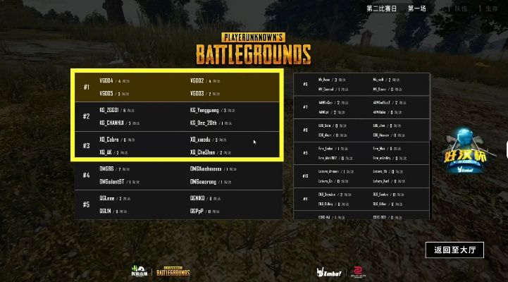 《绝地求生》欧服高分段单排吃鸡观战复盘解析