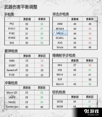 《绝地求生》防具减伤解析：减伤率深度揭秘