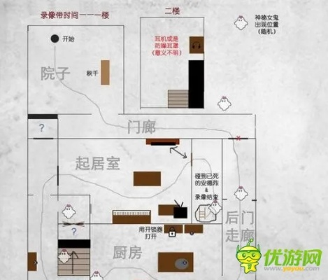 生化危机7女鬼位置全彩蛋场所一览