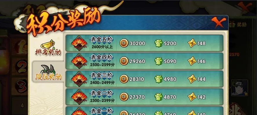 火影忍者忍者复活成就一览