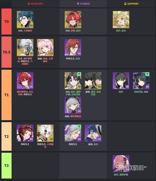 《鸣潮》2.2上半全角色实力榜