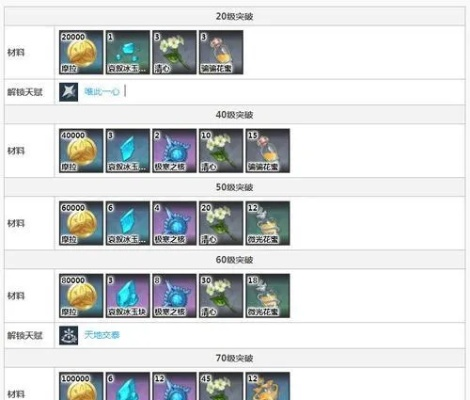 原神3.1新角色突破材料汇总:妮露&坎蒂丝突破材料整理 原神3.1新角色突破材料汇总:妮露&坎蒂丝突破材料整理
