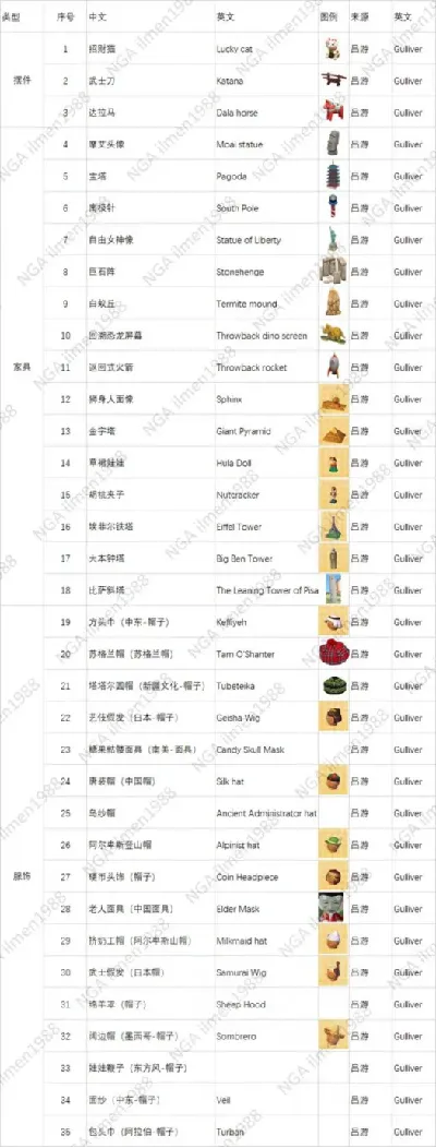 《动物森友会》NPC出现时间及出售物品盘点