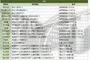《伊苏7》全支线任务攻略:领取地点及报酬速查 《伊苏7》全支线任务攻略:领取地点及报酬速查