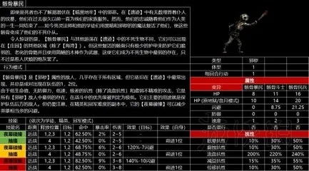 《暗黑地牢》攻击技能属性伤害详解表