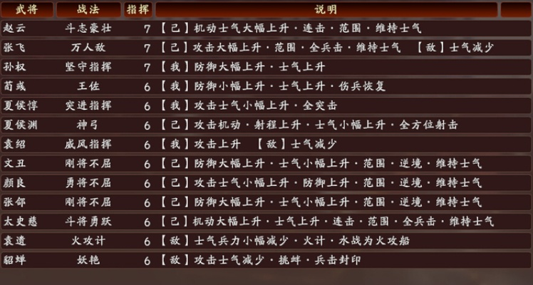 三国志13全战法详解：效果与影响范围