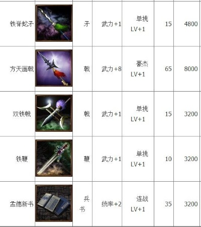 《三国志13》名品出处及价值效果解析，名品获取攻略