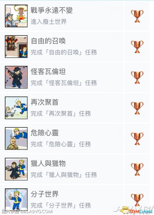辐射4白金攻略：全奖杯成就秘籍