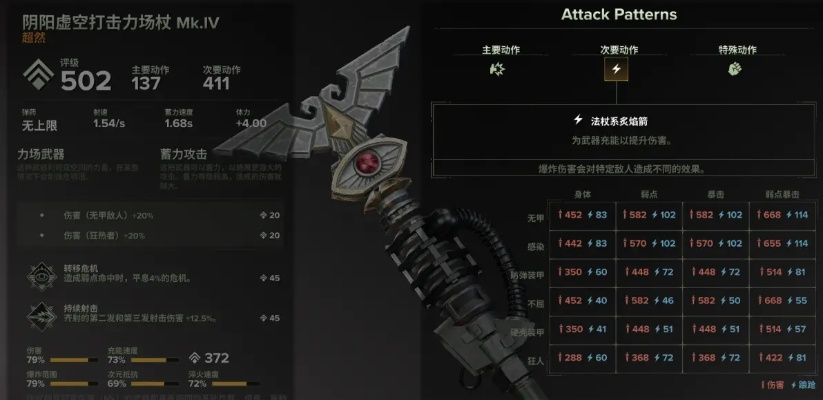 《战锤40K暗潮》灵能者坐牢必备武器推荐 《战锤40K暗潮》灵能者坐牢必备武器推荐