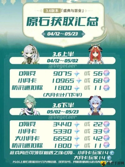 原神3.3版本原石获取攻略