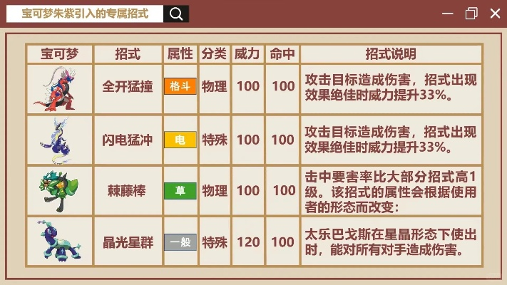 宝可梦朱紫鼠战力解析