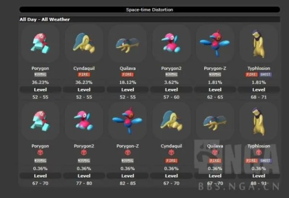 宝可梦时空扭曲解析