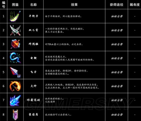 《死亡细胞》武器道具特点解析