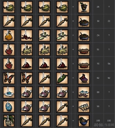 《饥荒》高性价比食谱攻略 《饥荒》高性价比食谱攻略