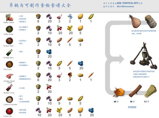 《方舟生存进化》物品图鉴大全 合成方法解析 《方舟生存进化》物品图鉴大全 合成方法解析