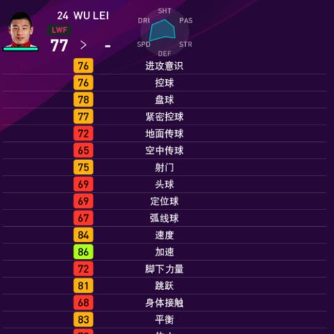 实况足球2012定位球破门技巧解析