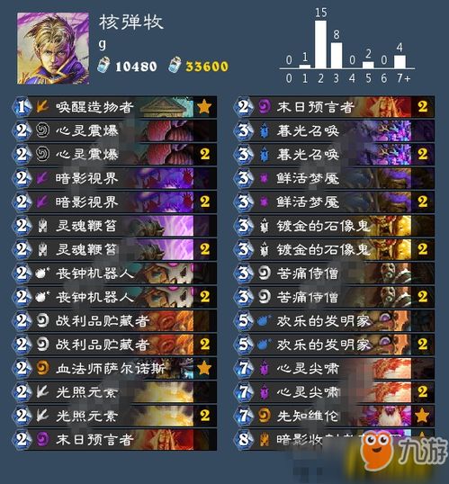 炉石传说OTK卡组推荐:灌注猎核心策略 炉石传说OTK卡组推荐:灌注猎核心策略