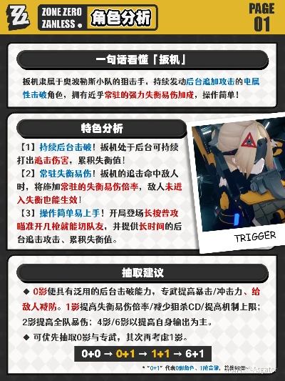《绝区零》1.6全角色扳机核心培养攻略 《绝区零》1.6全角色扳机核心培养攻略