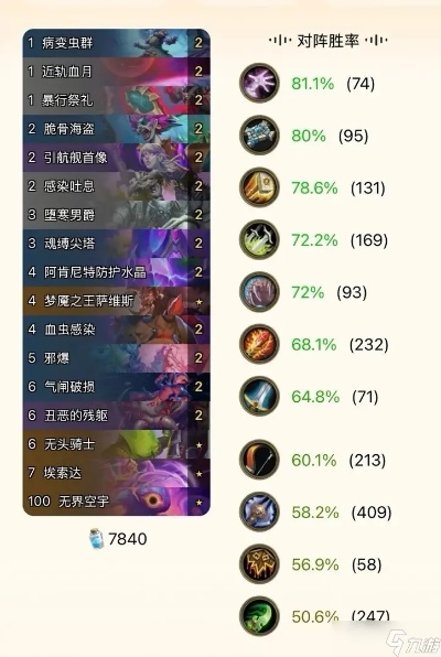 《炉石传说》翡翠梦境首周环境解析 新版强力卡组推荐