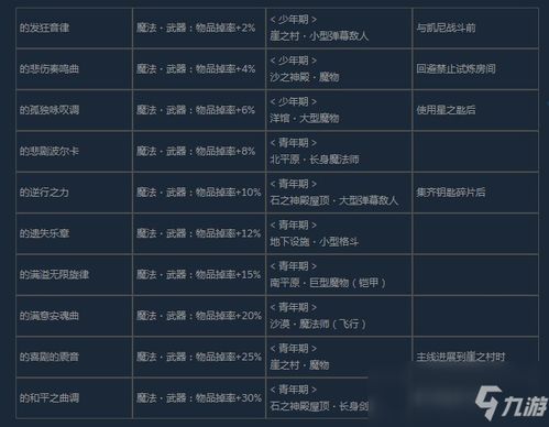 原神3.2版电气水晶高效搜集法