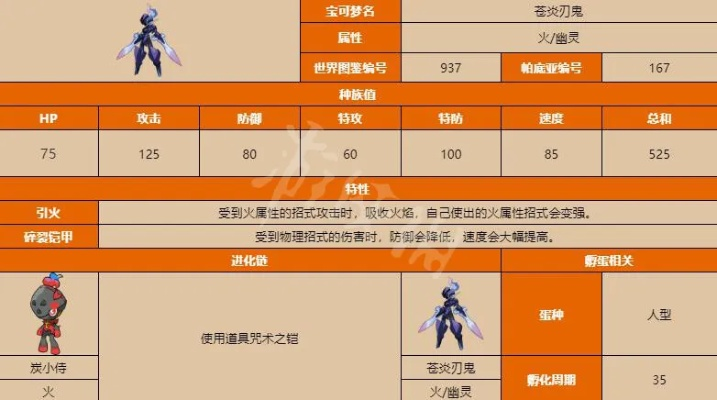 宝可梦朱紫红莲铠骑获取法 炭小侍进化技巧