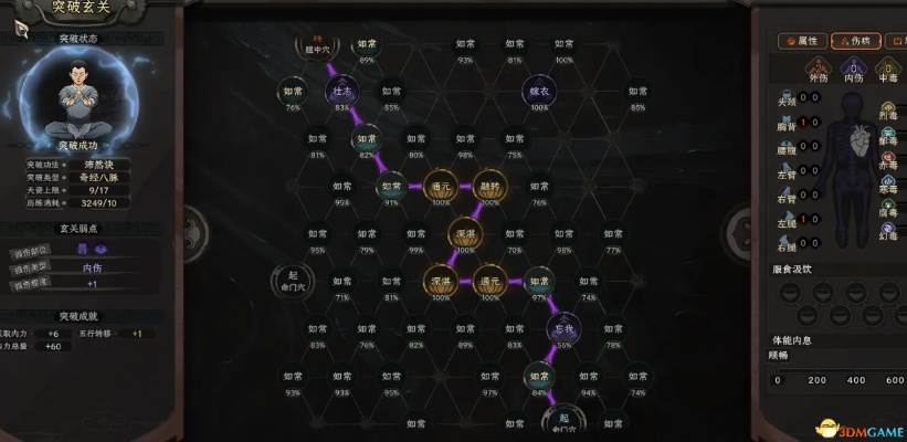 太吾绘卷术方技能详解