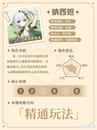 原神纳西妲天赋解析与装备攻略 纳西妲最佳搭配 原神纳西妲天赋解析与装备攻略 纳西妲最佳搭配