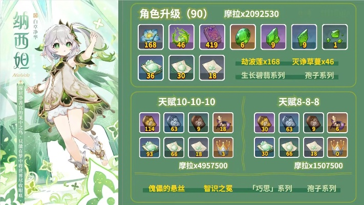 原神纳西妲养成素材攻略大全