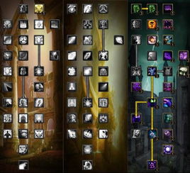 魔兽世界10.0按键操作指南