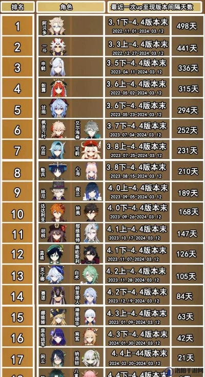 原神3.0下半期UP角色深度解析，抽卡攻略与搭配策略