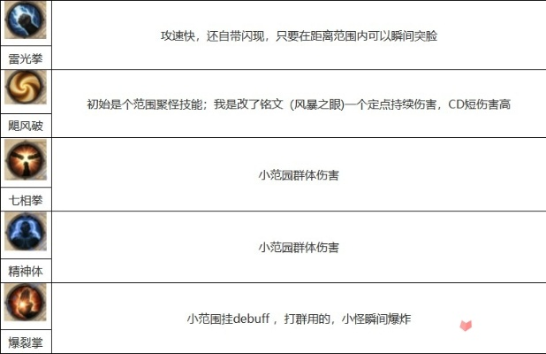暗黑破坏神不朽武僧持续伤害技能对比