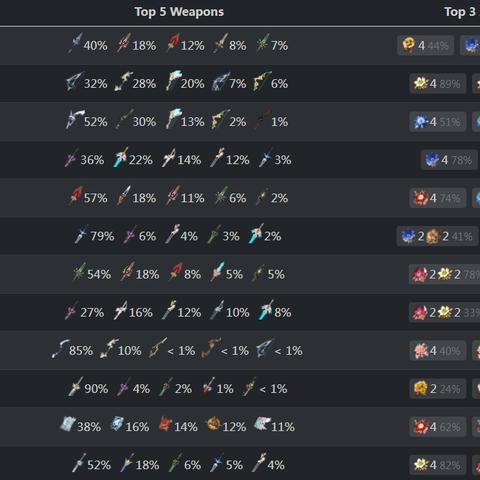 原神苍古自由之誓突破材料适用角色盘点