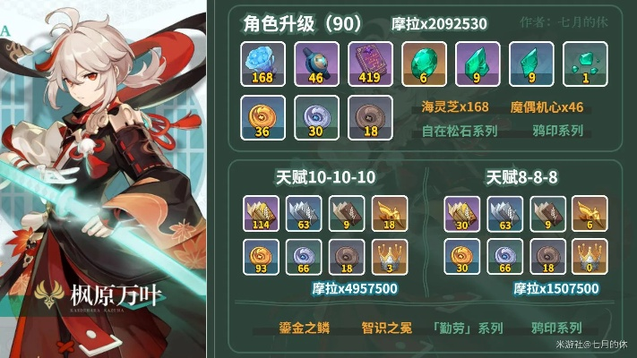 原神枫原万叶突破材料搜集攻略