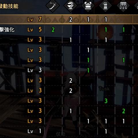 怪物猎人崛起曙光攻7太刀核心配装攻略