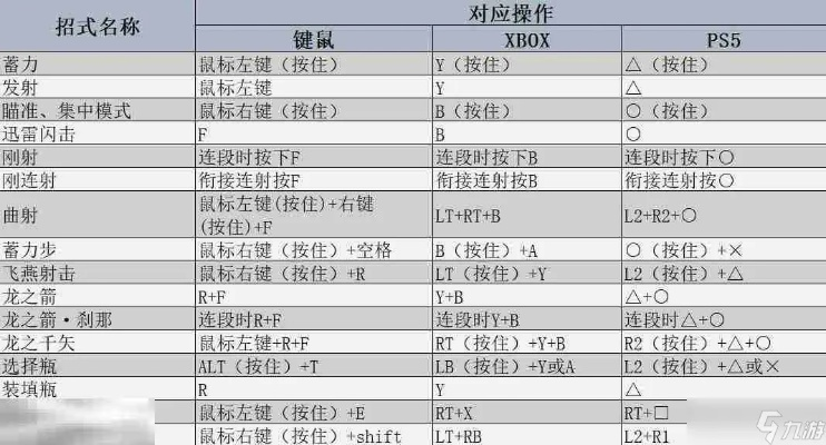 《怪物猎人X》全物品调和表解析