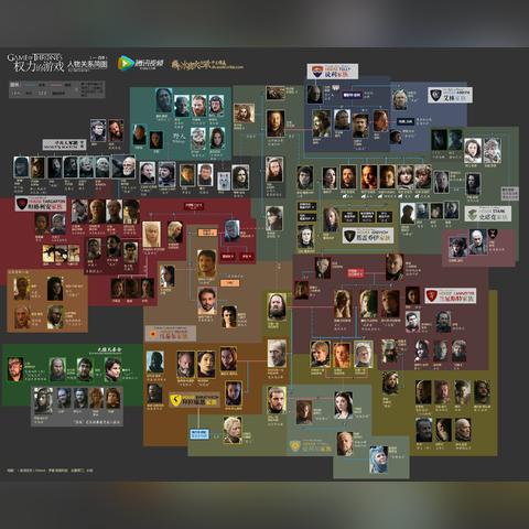 《权力的游戏》全章节攻略视频 解说剧情流程 《权力的游戏》全章节攻略视频 解说剧情流程