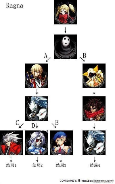 《苍翼默示录》全系列剧情时间线一览 设定集年表