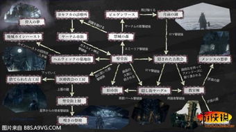 血源全地图要素解析 装备魔法符文捷径揭秘