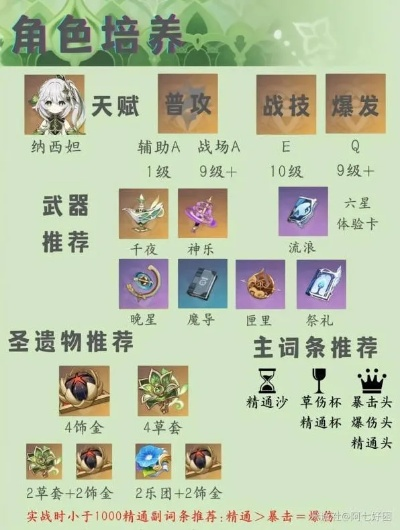 原神3.2纳西妲天赋解析与装备推荐