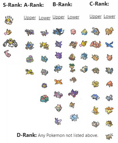 《精灵宝可梦皮卡丘伊布全精灵分布》