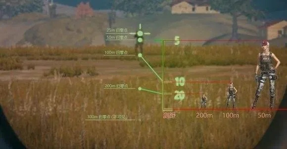 绝地求生4倍镜测距与瞄准技巧解析