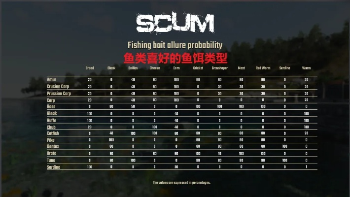 《SCUM全工具合成攻略》