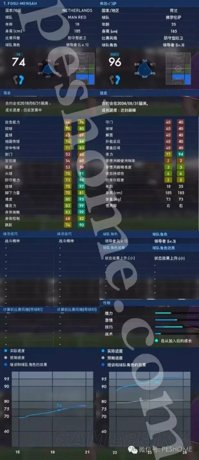 PES2025大师联赛攻略视频